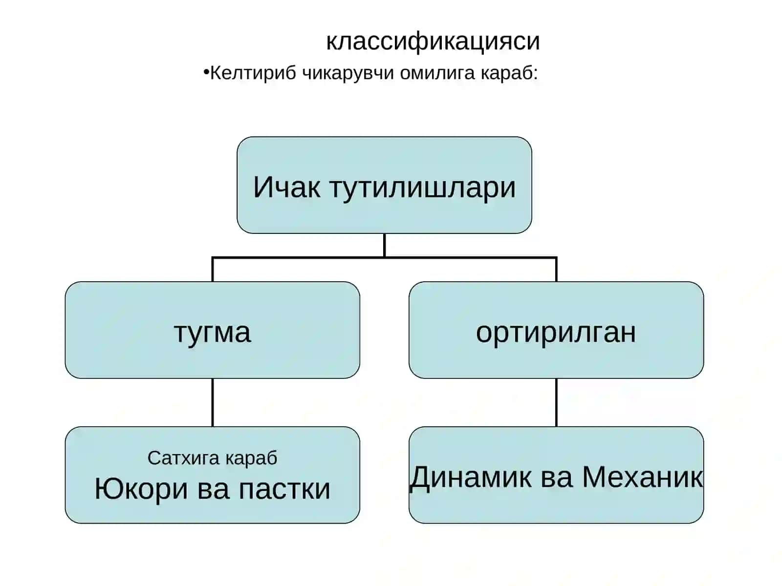 БОЛАЛАР ХИРУРГИЯСИ 4