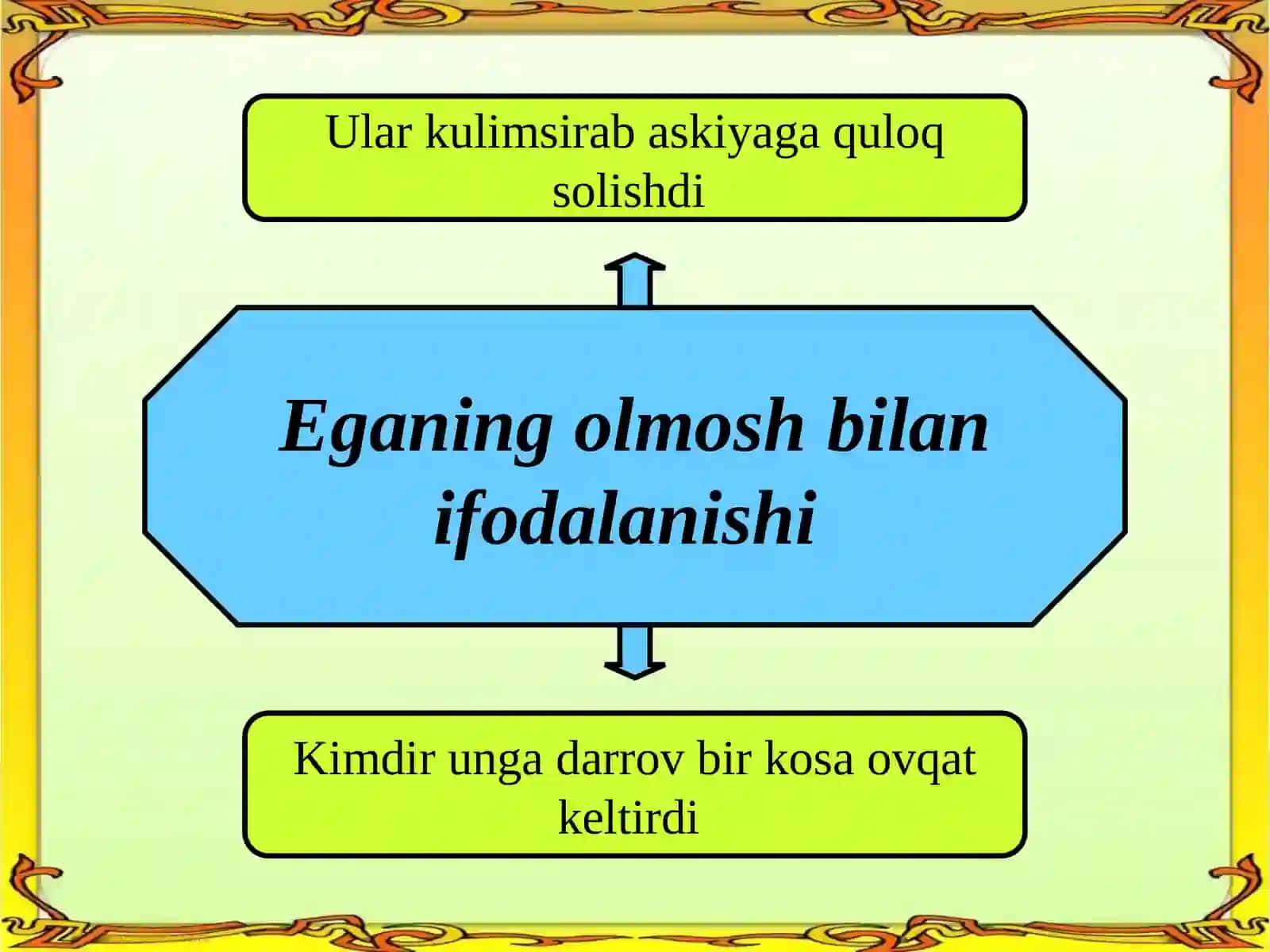 Ega  va  uning  ifodalanishi 4