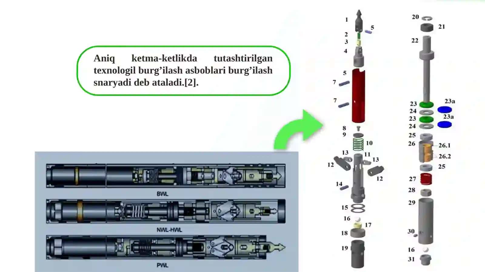 Burg‘ilash uskunalari va ulardan unumli foydalanish 4