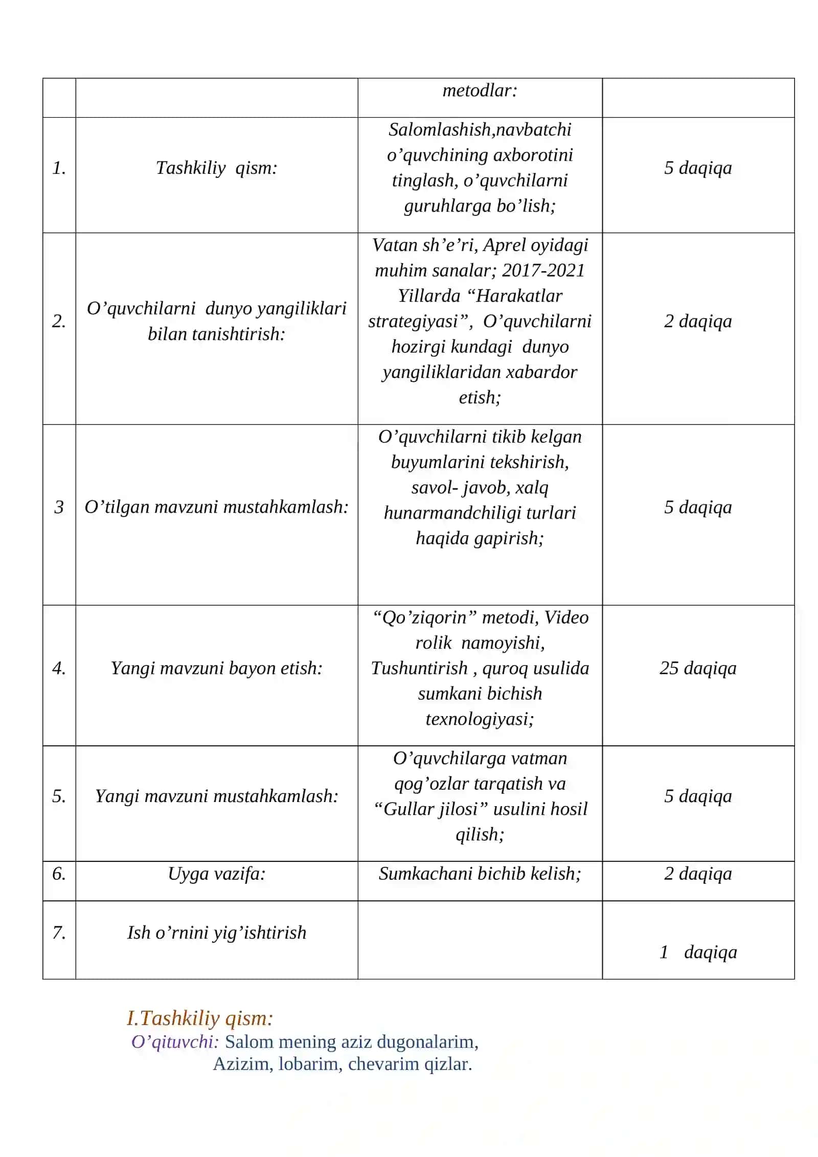 7-sinf Texnologiya Gazlama va sun'iy charmlardan quroqning Yo'l-yo'l usulidan foydalanib, sumkani bichish texnologiyasi 4