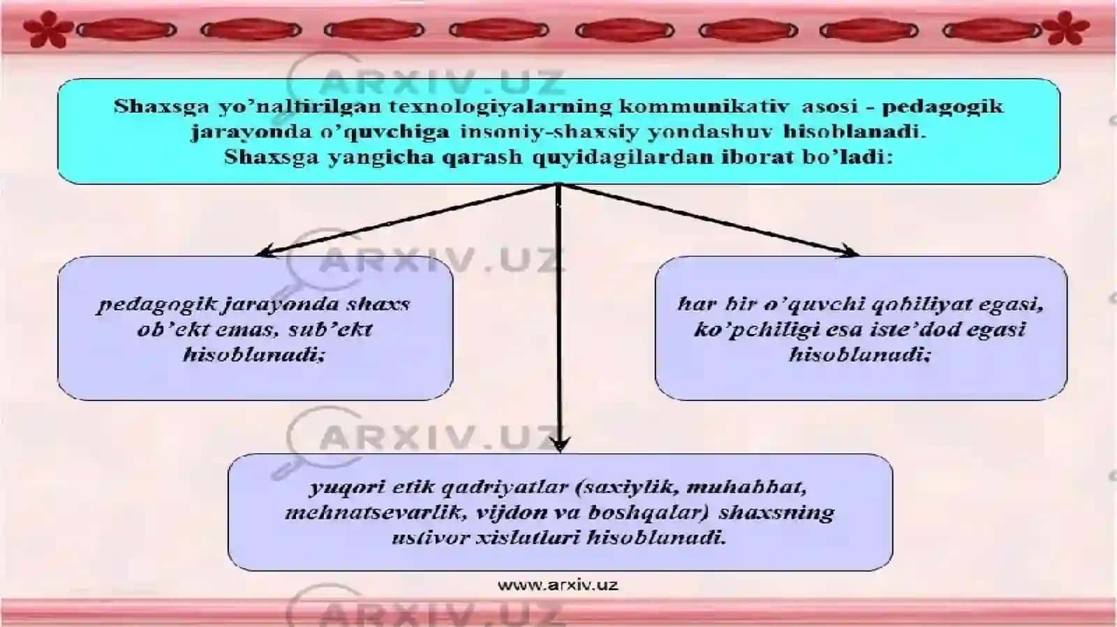 Xalqta'liminiboshqarish 4