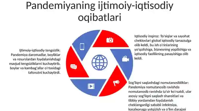 Pandemiya - Xxi Asrning Global Muammosi Va Uning Oqibatlari 4