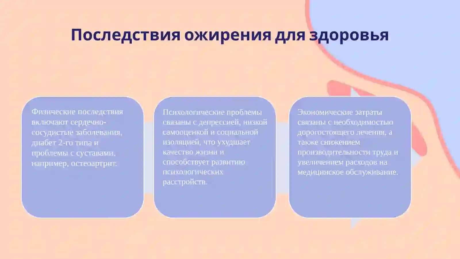 Ожирение-бич 21века 4