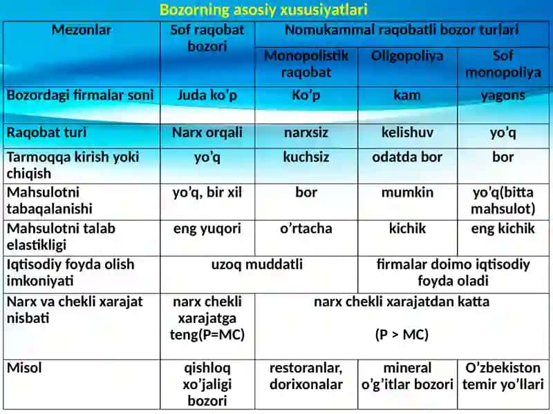 Raqobatlashgan bozorda qisqa muddatli oraliqda ishlab chiqaruvchining muvozanat holati 4