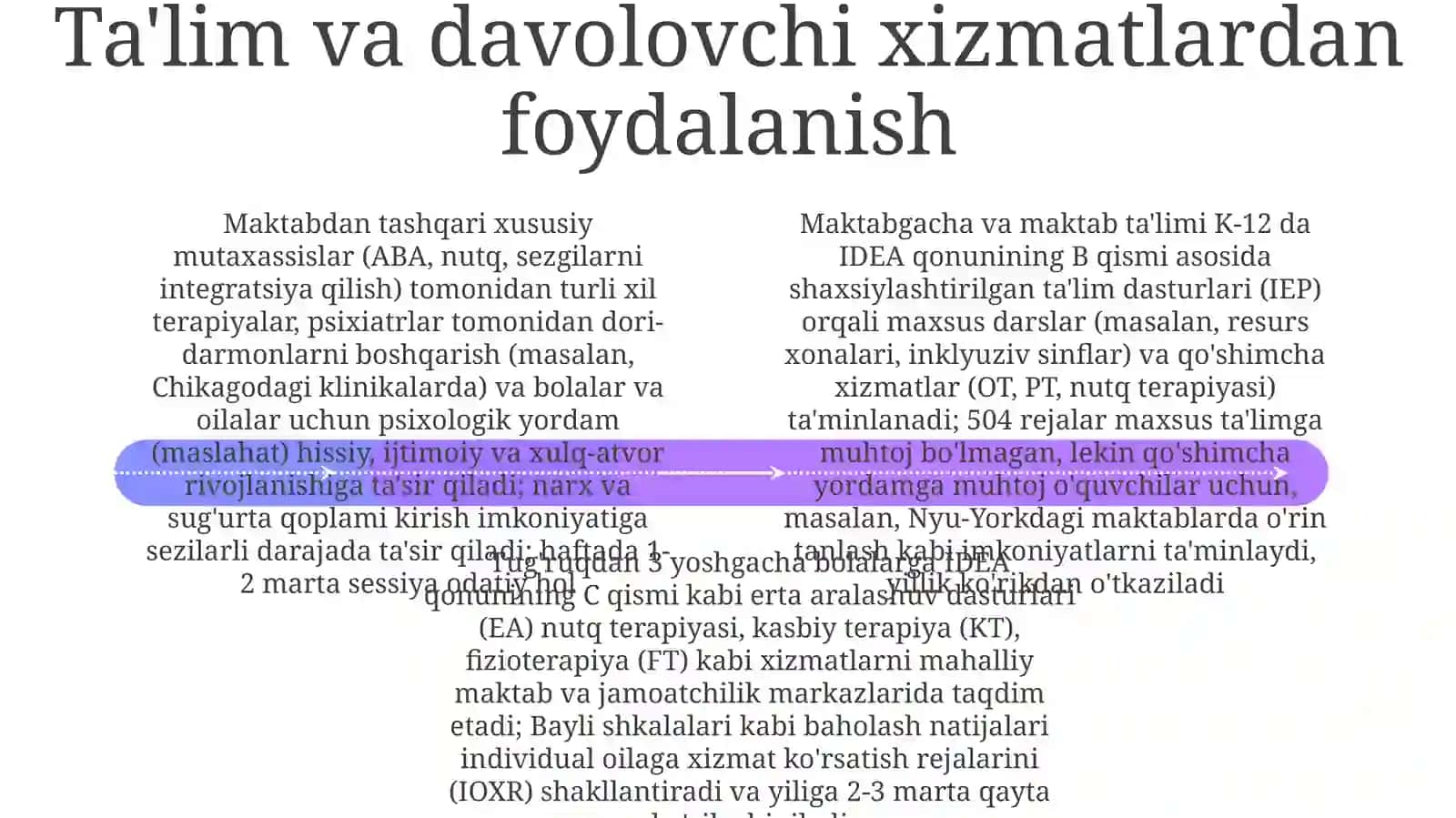 Qo'llab-quvvatlovchi munosabatlar 4