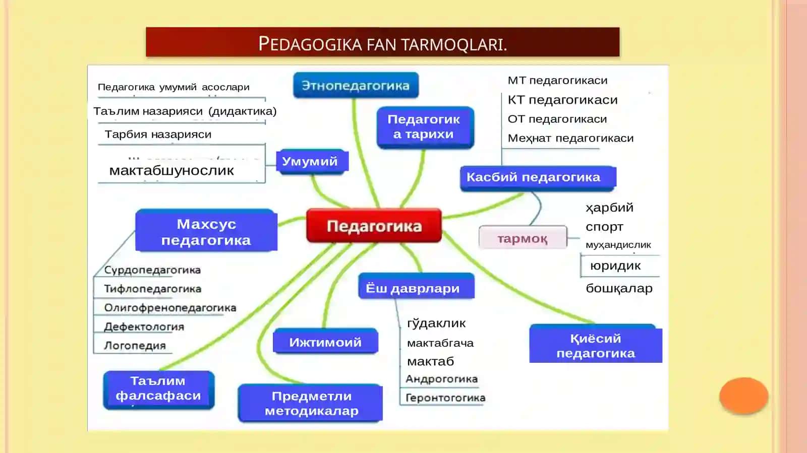 PEDAGOGIKA FANLARNI O’QITISHDA PEDAGOGIK TEXNOLOGIYALARDAN FOYDALANISH 4