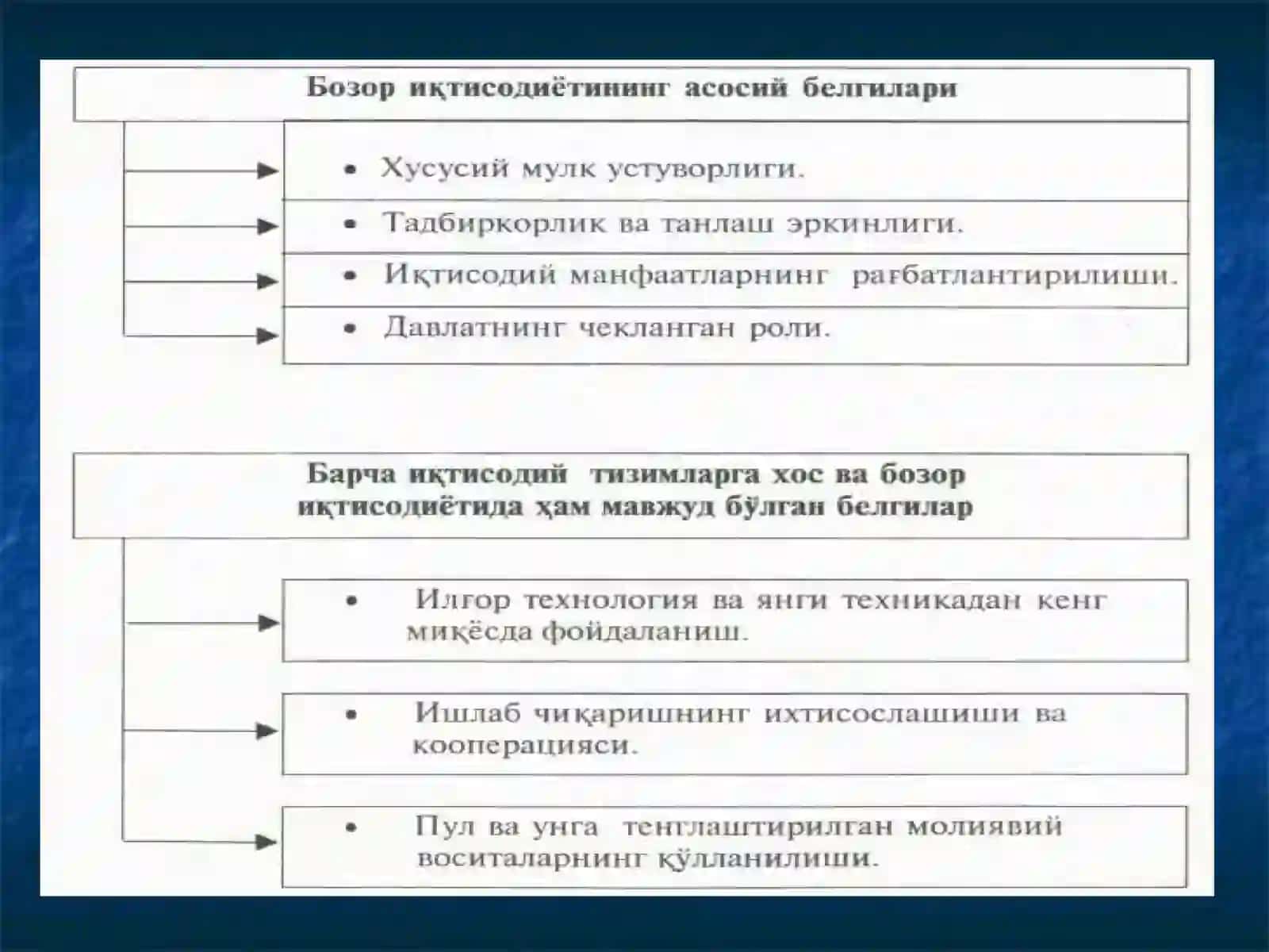 Бозор иқтисодиётининг мазмуни ва амал қилиши 4