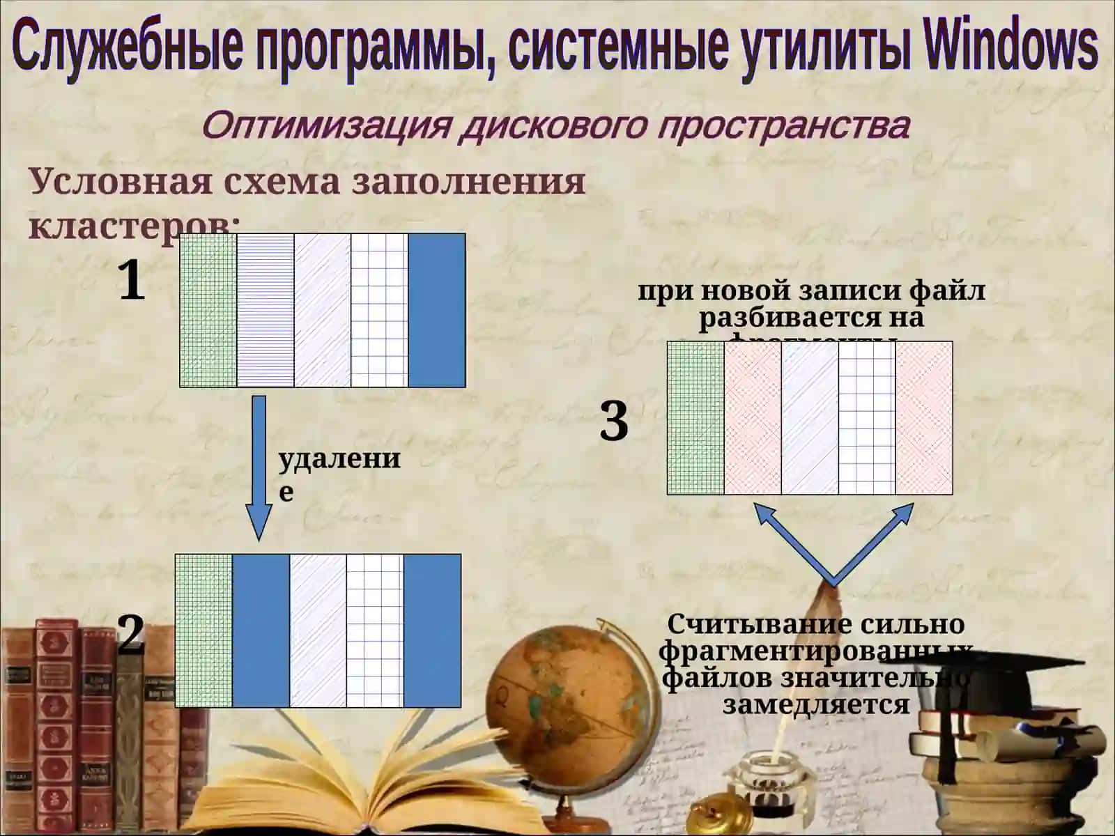 Служебные программы, системные утилиты Windows 4