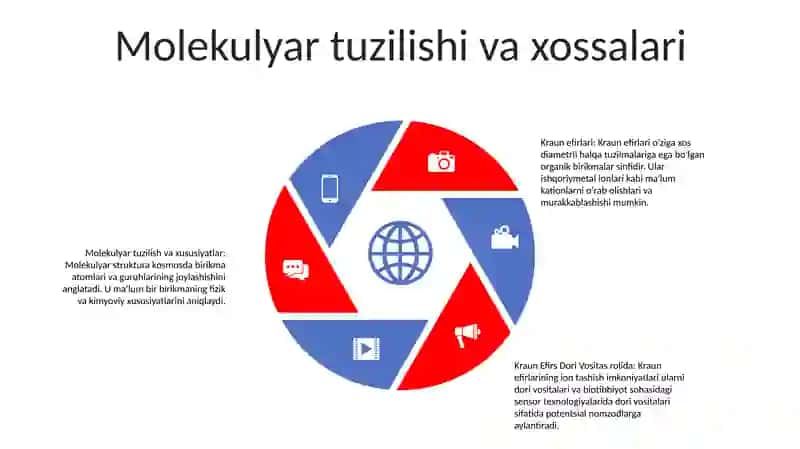 Korona Efirlar 4