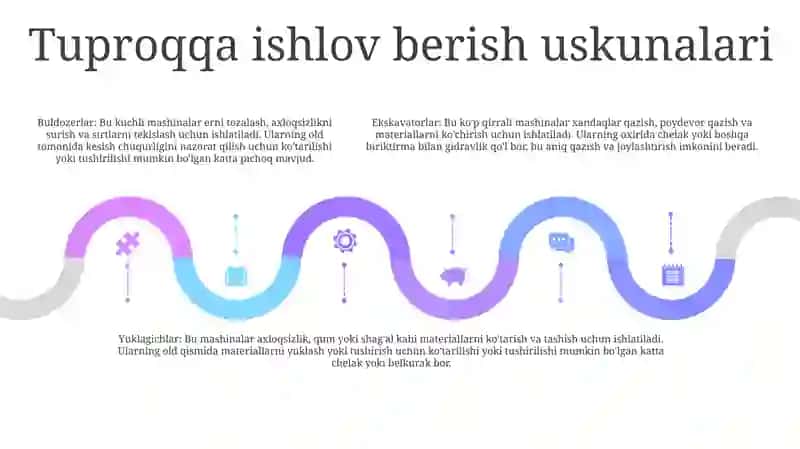 Yo'L Qurilish Mashinalari Va Jihozlarini Yo'L Qurilishda Qo'Llanilishi 4