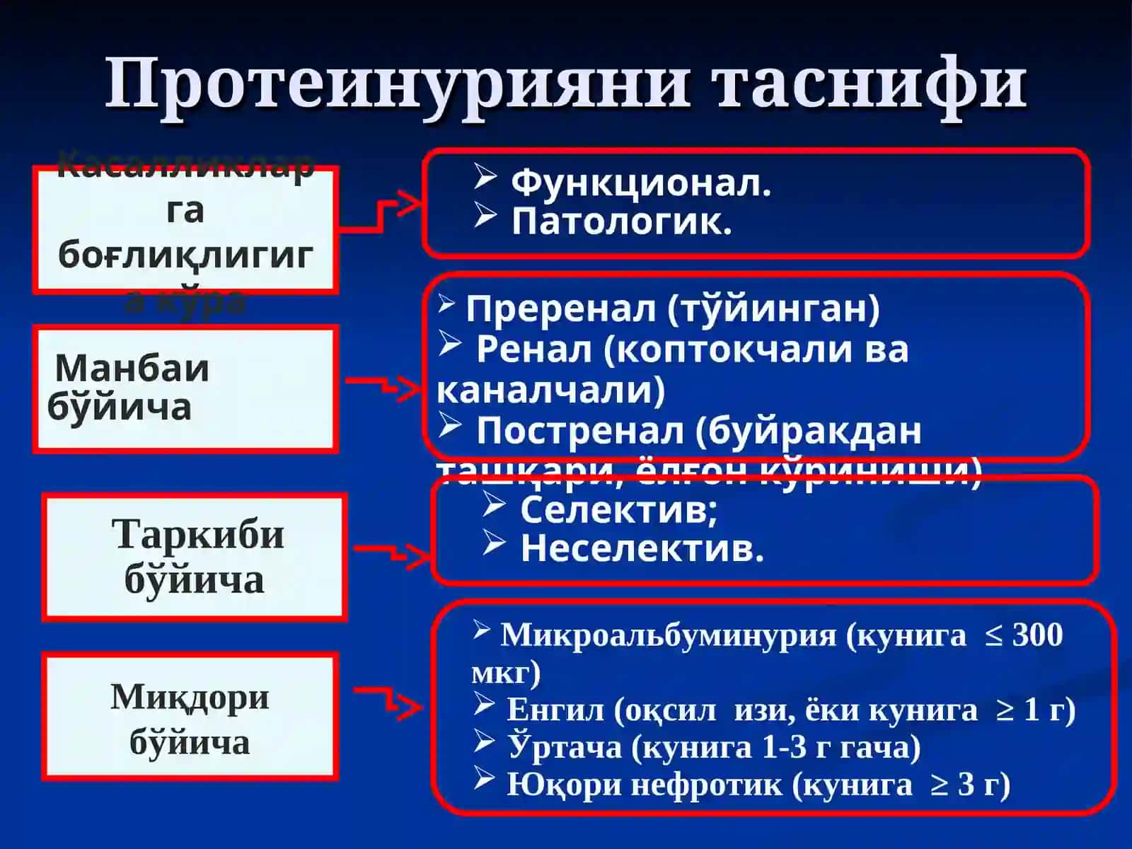 Сийдик чўкмасидаги ўзгаришлар билан кечадиган касалликларниқиёсийташҳислаш 4