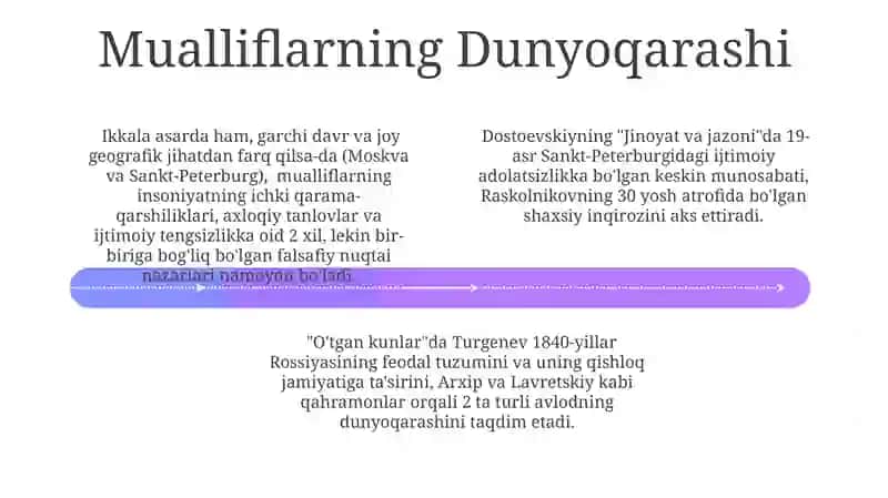Jinoyat va Jazo va Oʻtkan kunlar asarlarining qiyosiy tahlili 4