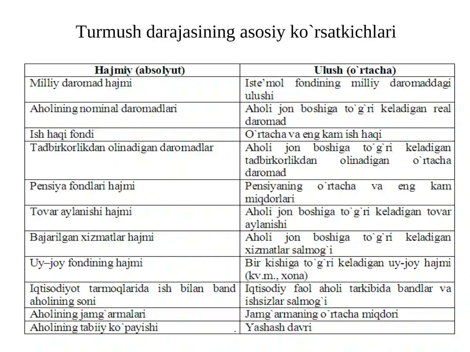 AHОLINING TURMUSH DARAJASI VA FARОVОNLIGI 4