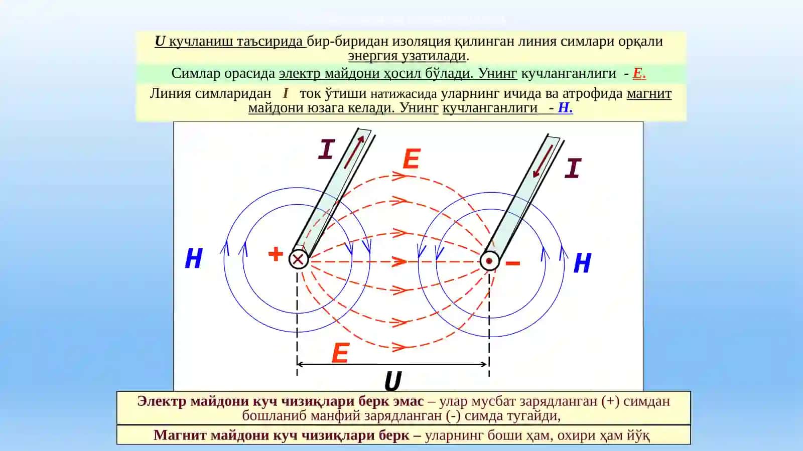 Elektrzanjir va uning elementlari 4