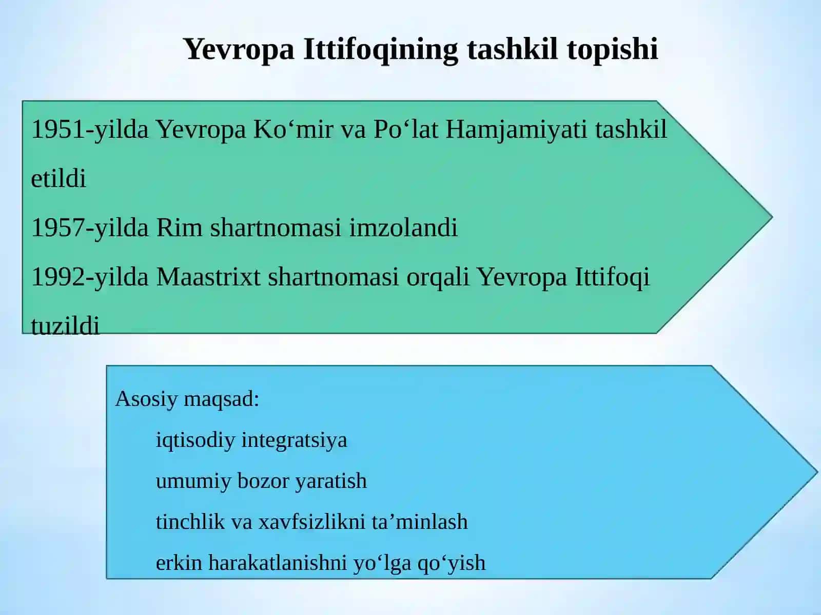 Yevropa Ittifoqidagi integratsiya jarayonlari va qochoqlar masalasining keskinlashuvi 4