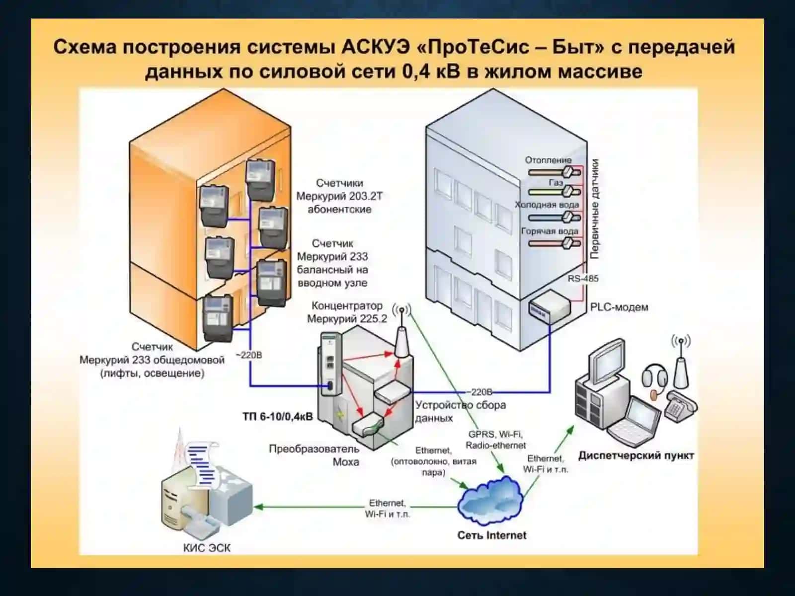 Техническое задание на создание АСКУЭ 4