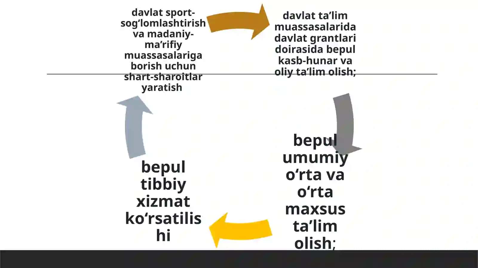 Yoshlar bilan ijtimoiyish 4