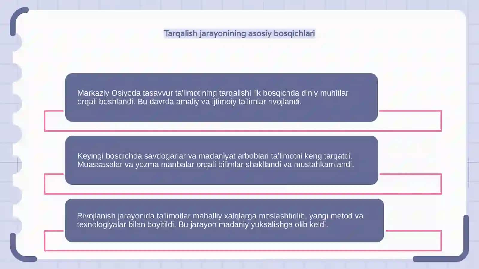 Markaziy Osiyoda tasavvur taʼlimotining tarqalishi va rivojlanishi 4