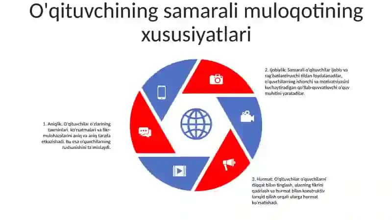 Kommunikativ Qobiliyatini Rivojlantirishga Qo’Yiladigan Talablar 4