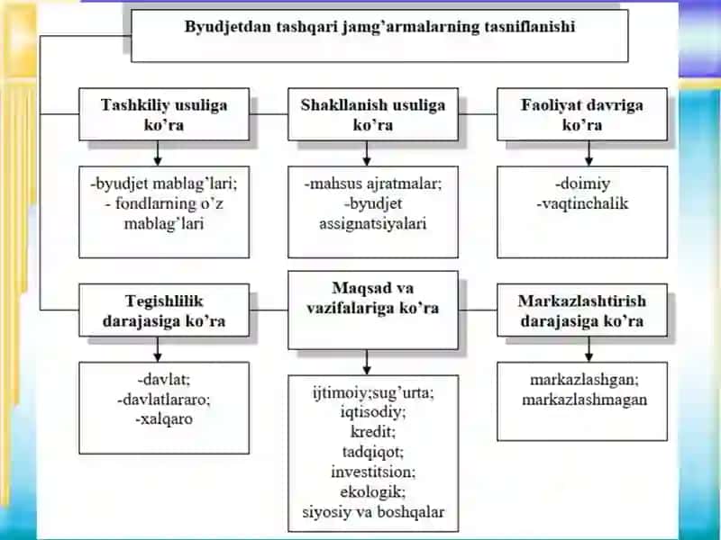 DAVLAT MAQSADLI VA BYUDJETDAN TASHQARI JAMG‘ARMALARI 4