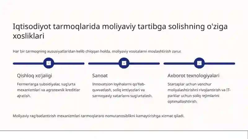 Ijtimoiy-iqtisodiy jarayonlarni moliyaviy tartibga solish 4