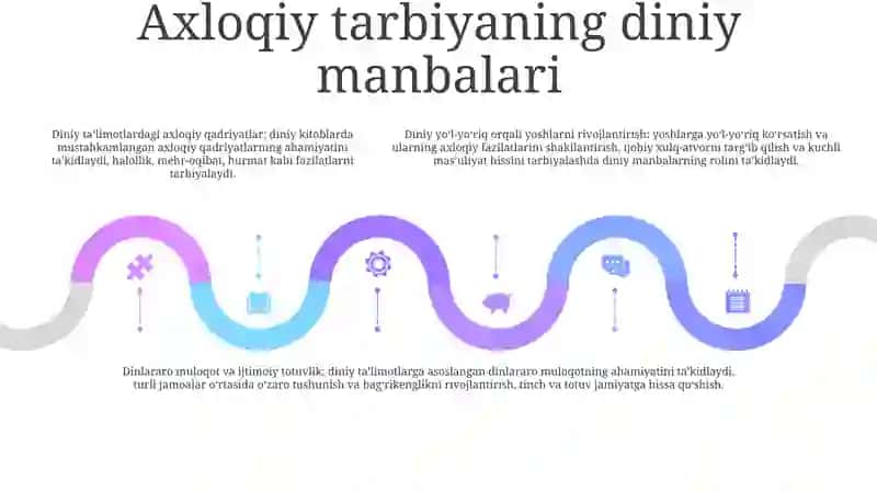 O‘Zbekiston Yoshlarining Diniy Manbalardagi Axloqiy Tarbiyaga Oid G‘Oyalarni O‘Rganishning Ahamiyati 4