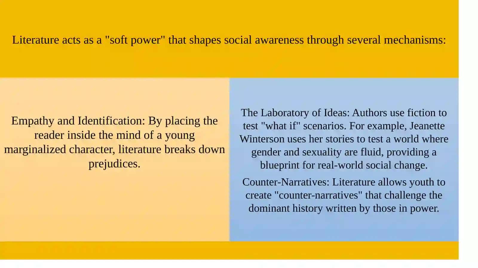 The Role of Youth in Driving Social Change through Literature: Jeanette Winterson 4