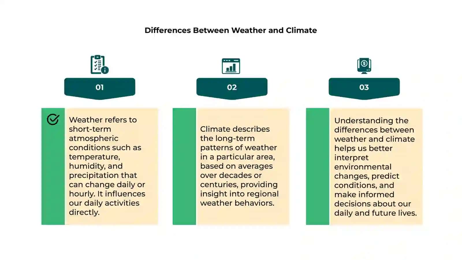 Weather and Climate 4