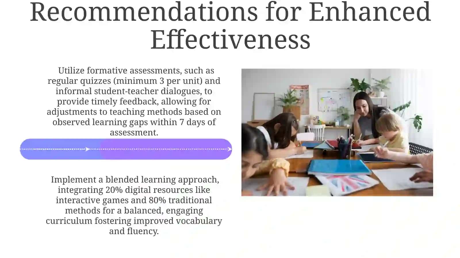 Introduction to English Language Teaching Methods 4