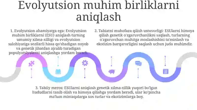 Evolutsion Ta'Lumot Va Tabiatni Muhofaza Qilish 4