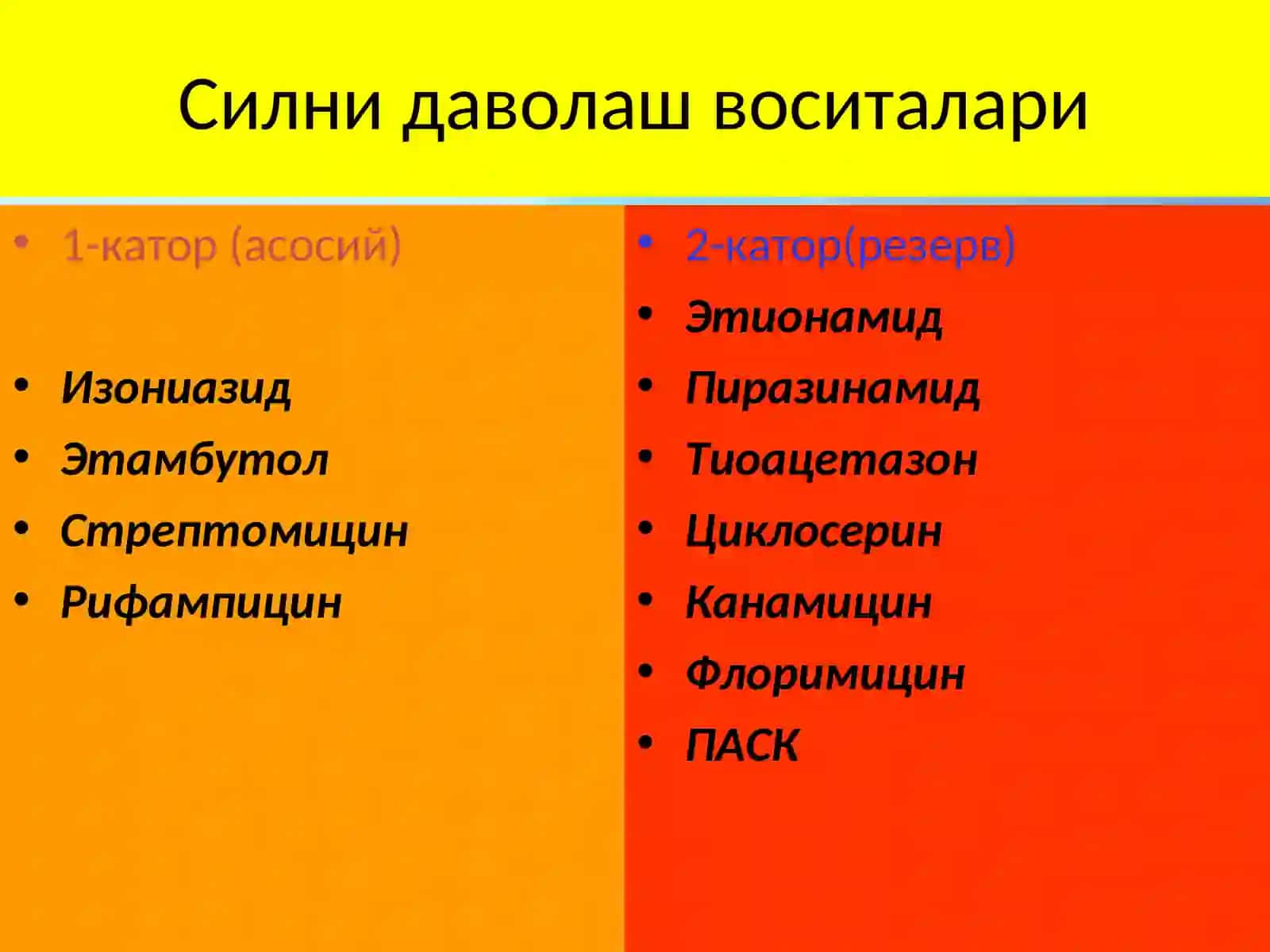 Антибиотиклар 4