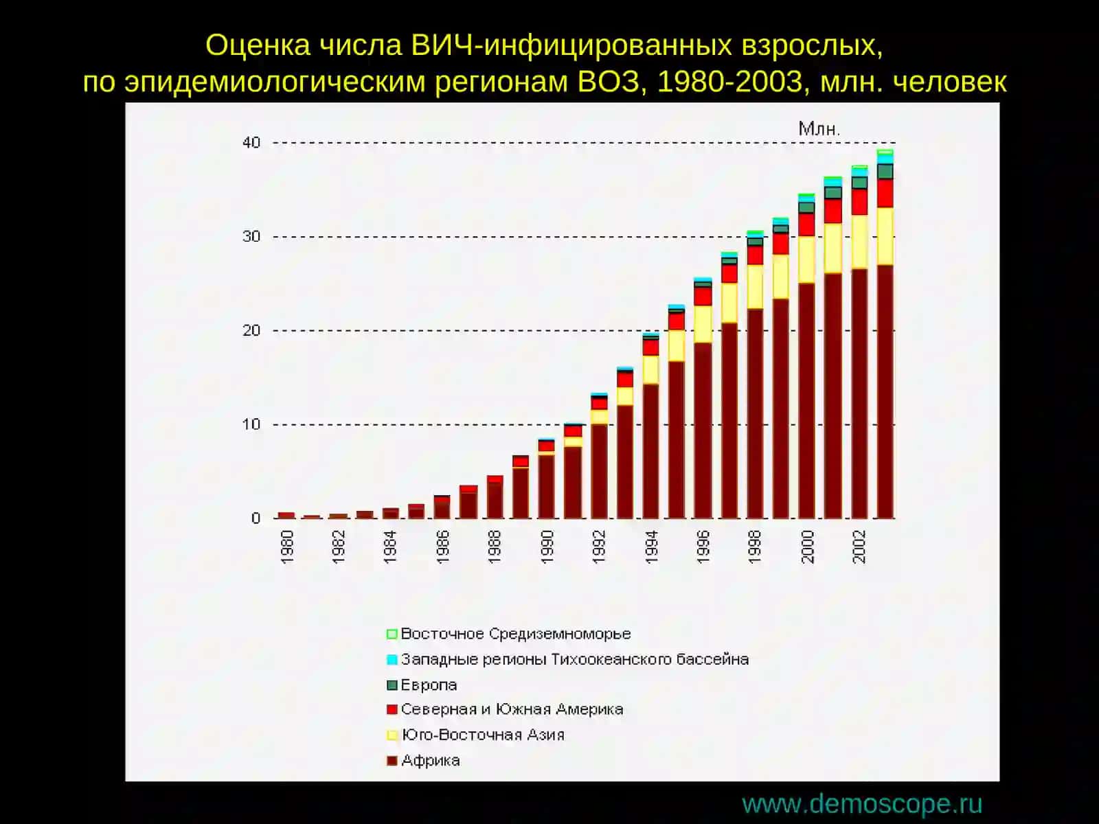СПИДи его профилактика 4
