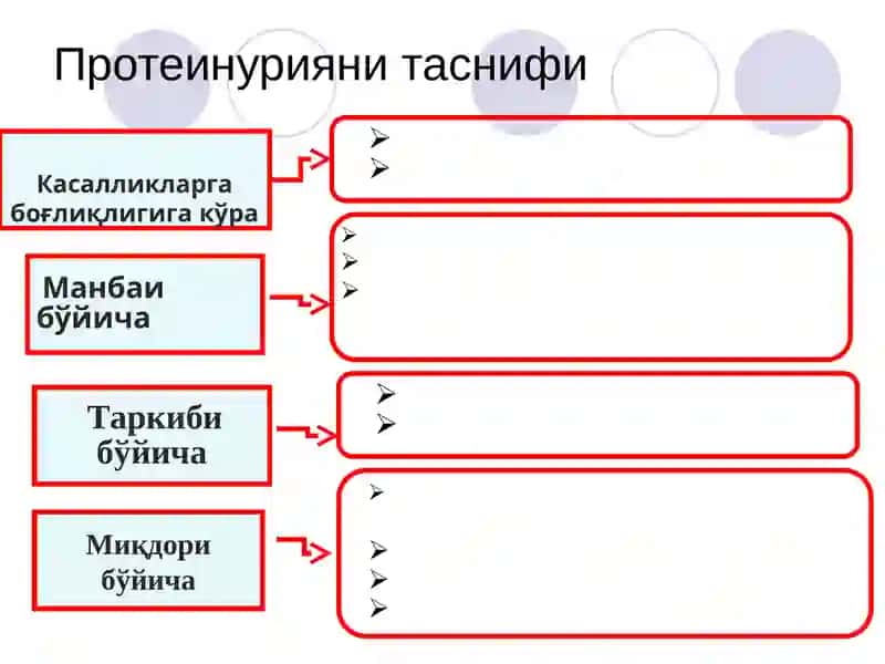 Нефротик синдром киёсий ташхиси ва умумий амалиёт врачи тактикаси 4