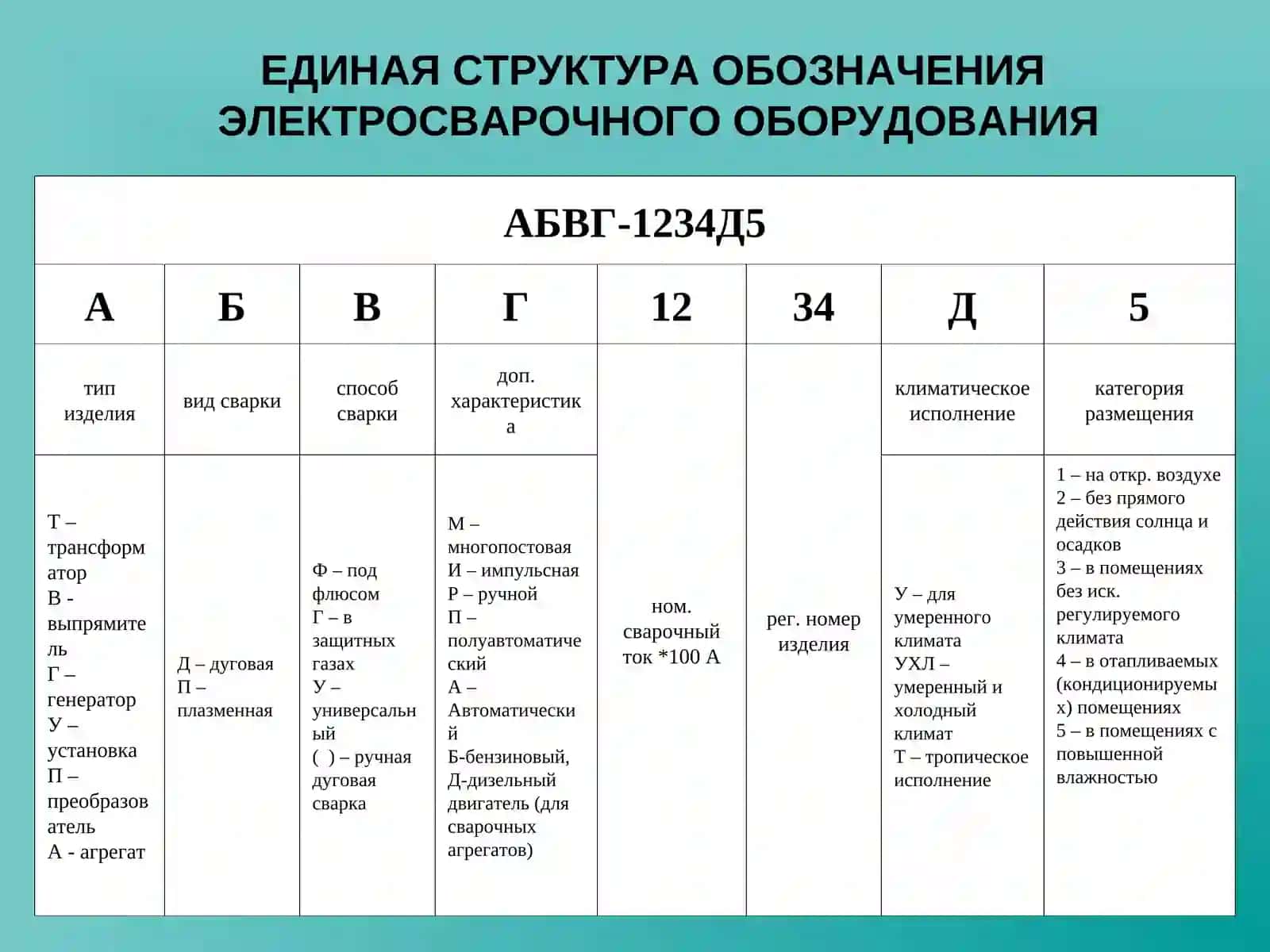 Сварочное оборудование 4