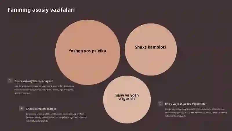 Yosh psixologiyasi fani Maqsadi va vazifalari 4