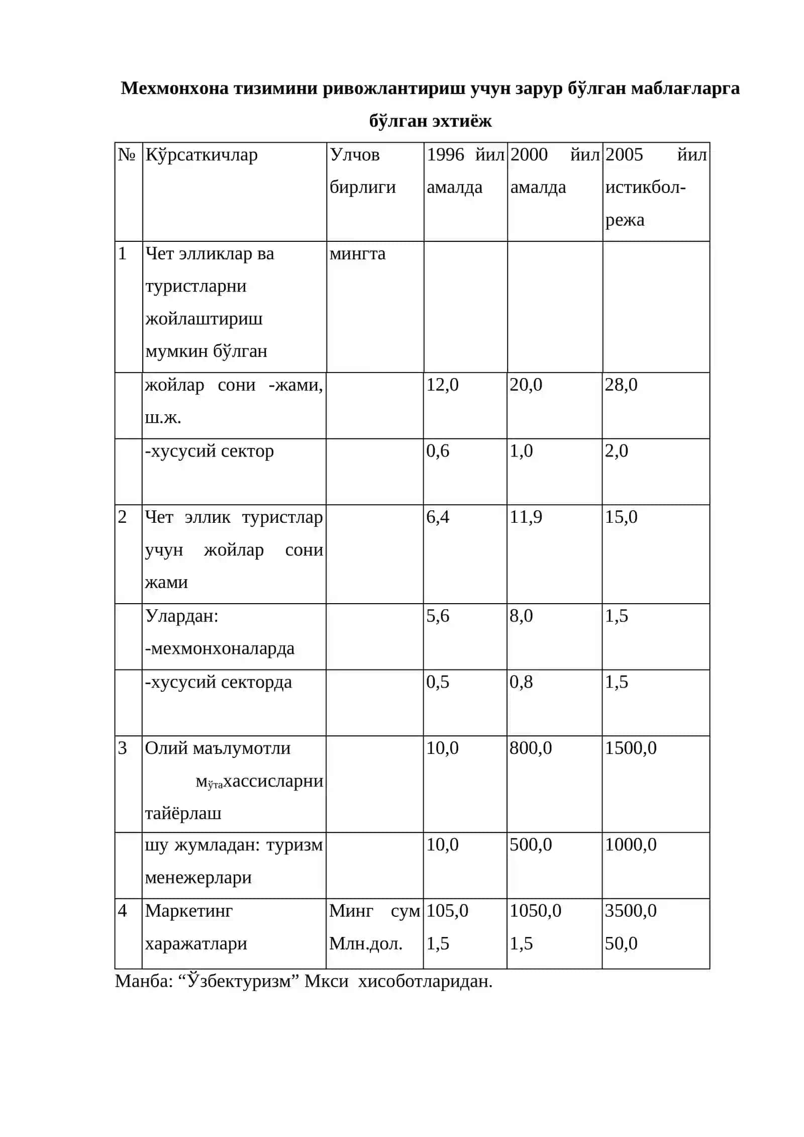 Мехмонхона ва ресторан хизматлари маркетингининг стратегияси ва тактикаси 4