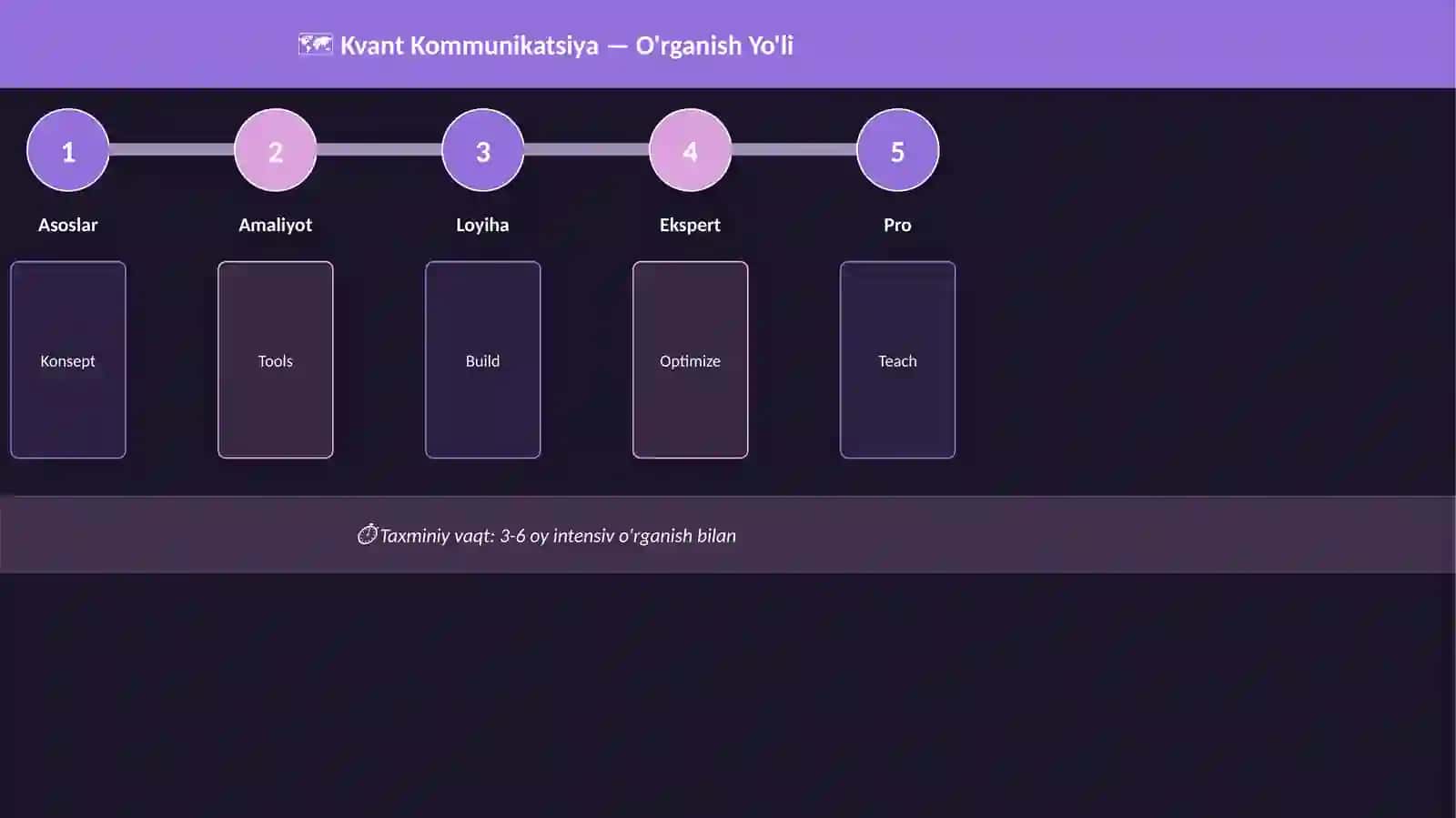 Kvant Kommunikatsiya 4