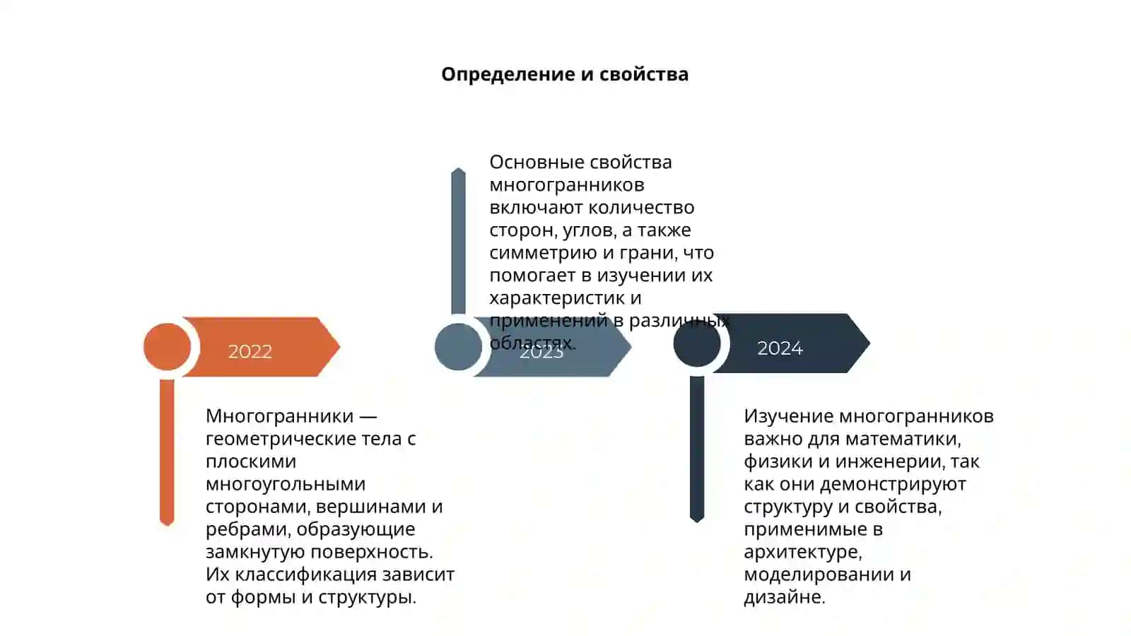 Многогранники 4