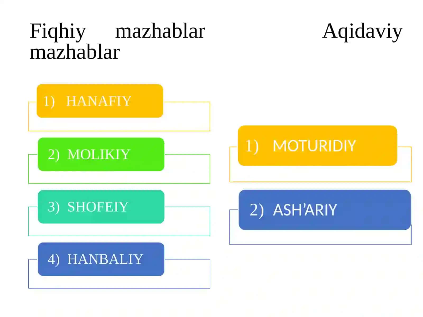 Islom fiqhiy maktablari 4