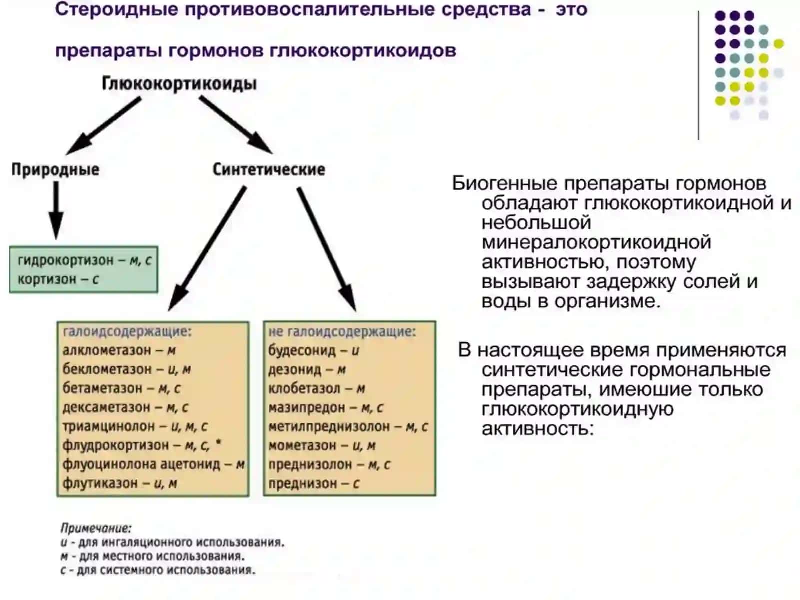 Стероид ва ностероид яллиғланишга қарши дори воситалари 4