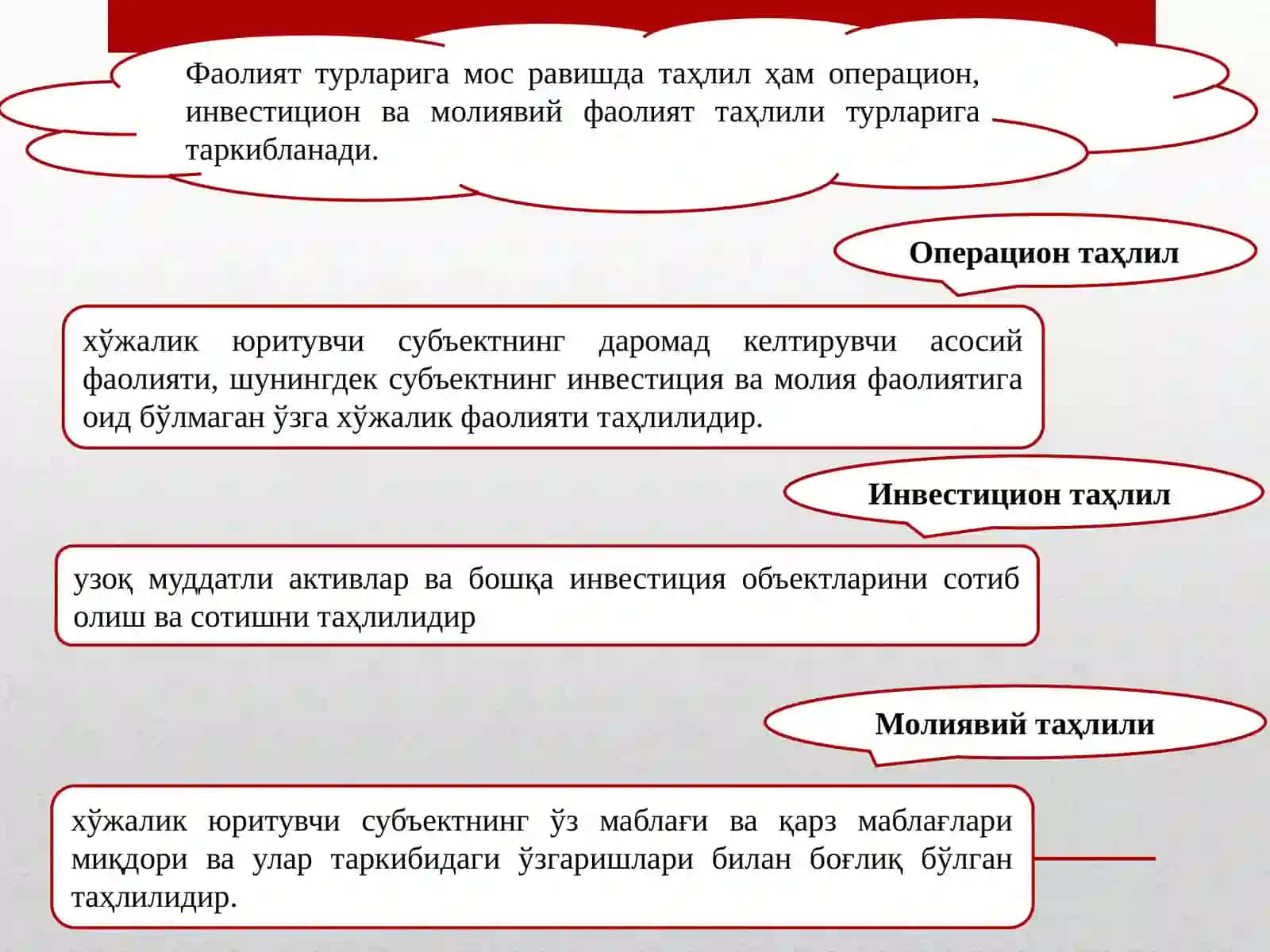 3-mavzu: Korxona operatsion faoliyatining tahlili 4