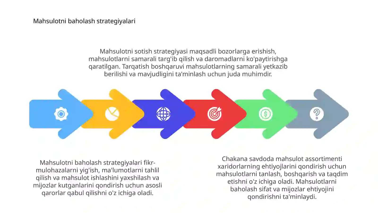 Mahsulot assortimenti, baholash, mahsulot sotish va taqsimlashni boshqarish 4