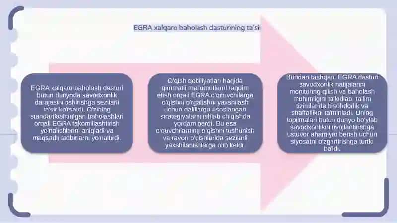 EGRA xalqaro baholash dasturi 4