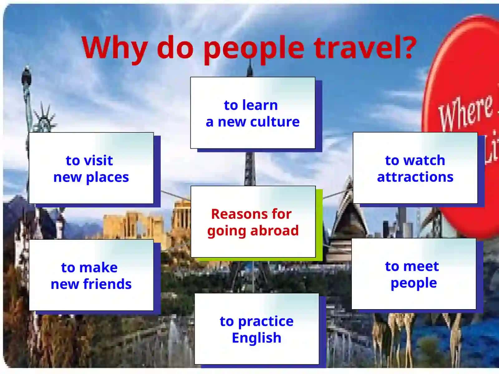 Types of Tourism 4