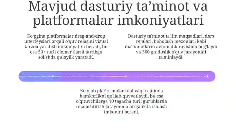 Ta'limiy ish rejasini yaratish texnologiyasi 4