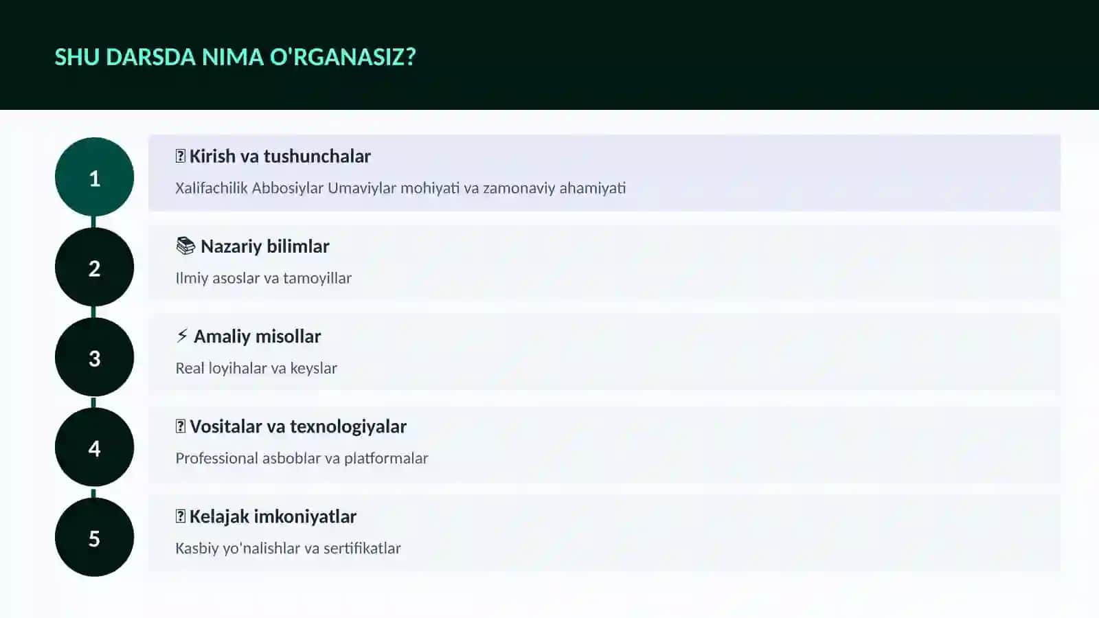Xalifachilik Abbosiylar Umaviylar 4