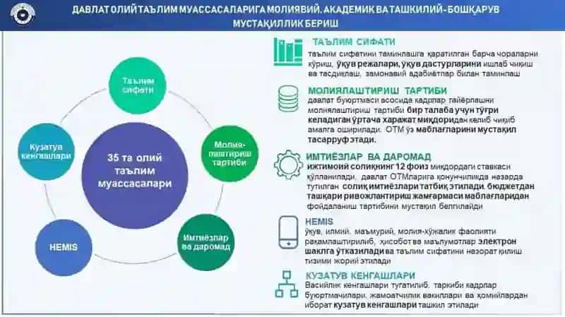 Кредит-модуль тизимида талабалар билимини назорат қилиш ва баҳолаш низоми ҳамда мустақил таълимни ташкил этиш 4