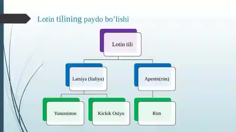 Lotin tilining tarixi 4
