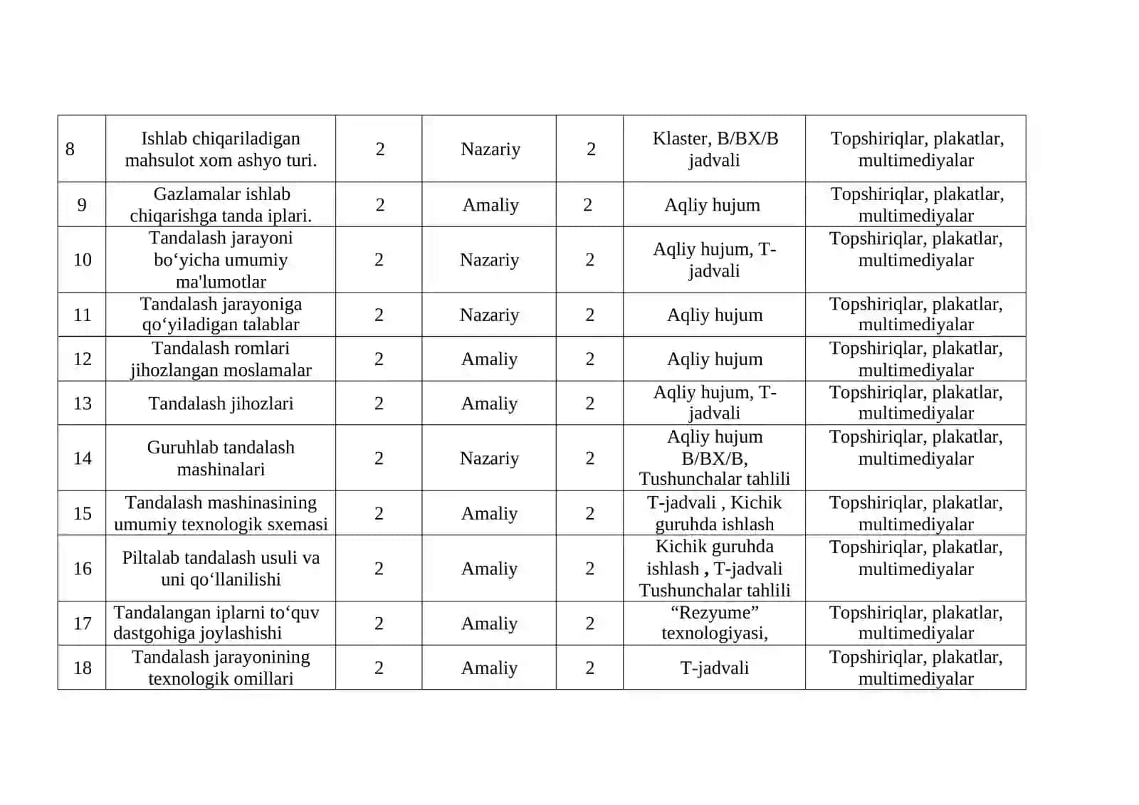“IPLARNI TO‘QUVCHILIKKA TAYYORLASH” modulidan namunaviy  O‘QITISH MATERIALLARI TO‘PLAMI 4