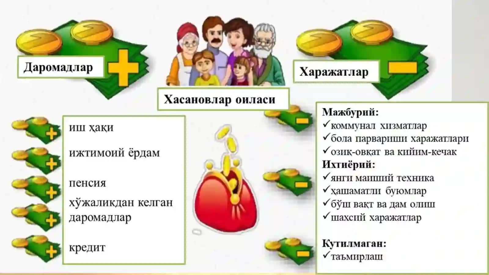ISTE’MOLCHILARNING DAROMADLARIVA XARAJAT TURLARI 4